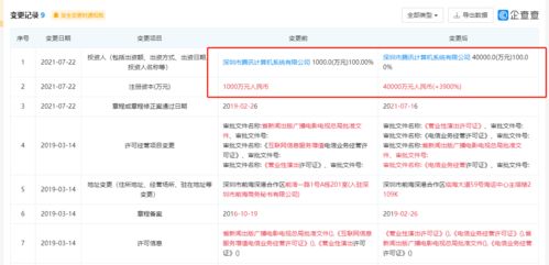 騰訊動漫公司注冊資本大幅提升至4億元，增幅高達(dá)3900%，背后有何深意？