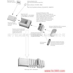 南寧工控系統與裝備產業鏈全景 批發、供應、生產與計算機軟硬件協同發展
