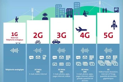 是什么讓5G的峰值速度高達(dá)20Gb/s? 一文看懂毫米波技術(shù)