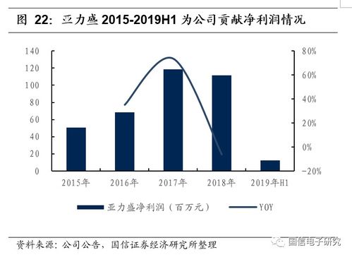信維通信 5G趨勢帶動產品升級，公司有望再一次騰飛